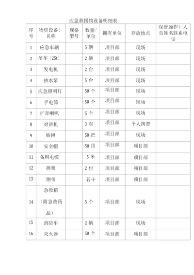 应急救援物资(设备)明细表.docx