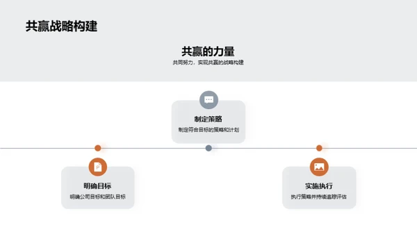 团队协作赋能成功