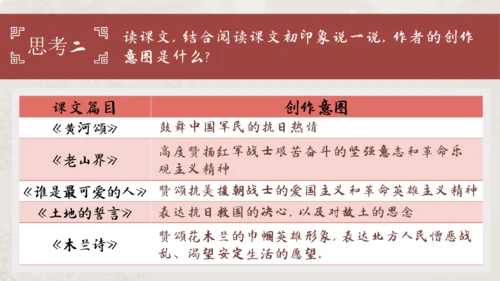 七年级语文下册第二单元整合——殷殷之情系华夏，寸寸丹心许家国 课件(共54张PPT)