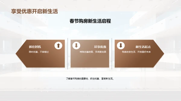 新春购房，启航新生活