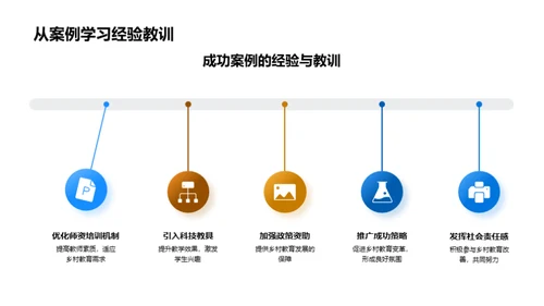 乡村教育 决胜未来