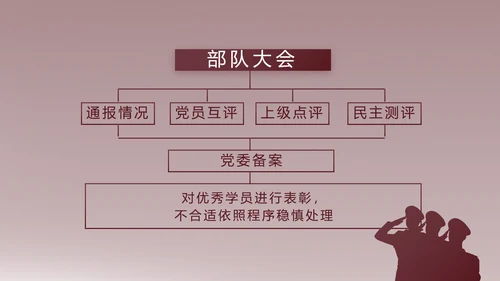 部队军事年终工作总结汇报动态PPT