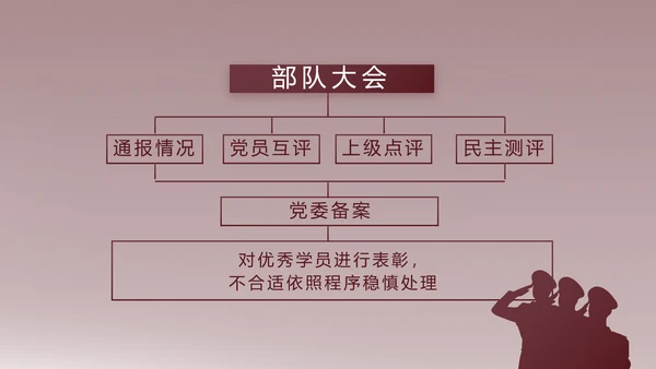 部队军事年终工作总结汇报动态PPT