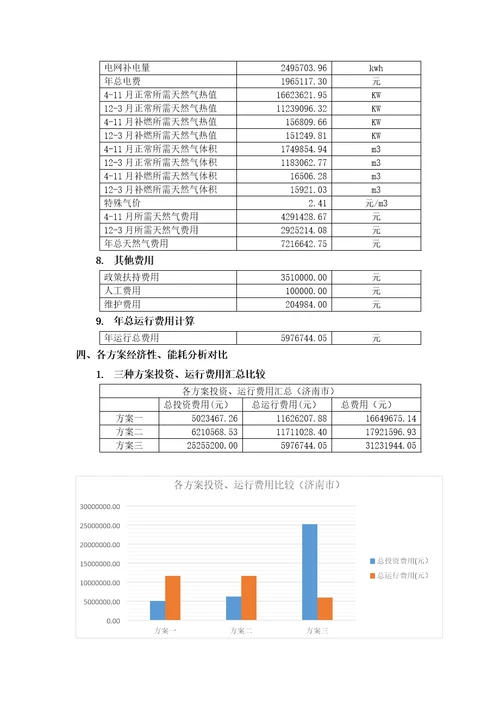 某饭店能源审计报告书