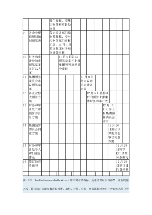 全面预算管理实施细则.docx