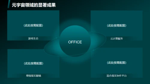 蓝绿色科技风元宇宙通用PPT模板