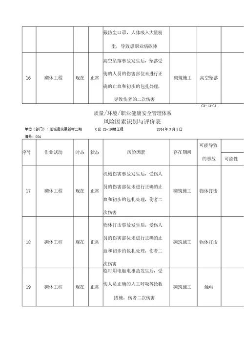 砌体工程危险源