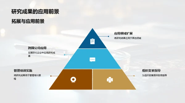 深度探索：管理学实践研究