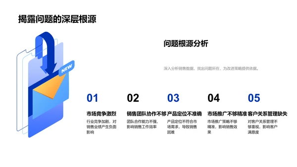 季度销售总结报告PPT模板