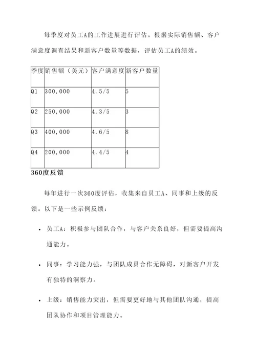 金融科技公司绩效考核方案