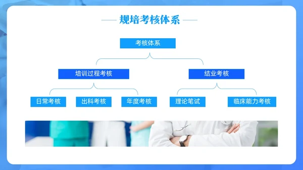 蓝色简约住院医师规范化培训PPT模板宣传PPT动态PPT医疗