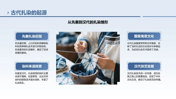 蓝色中国风非遗扎染文化技艺PPT模板