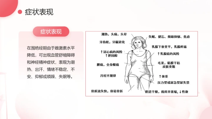妇女更年期主题宣传科普温柔对待更年期PPT