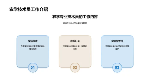 探索农学之路