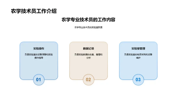 探索农学之路