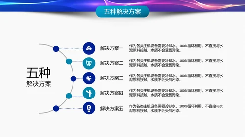 IT互联网科技产业工作总结PPT模板