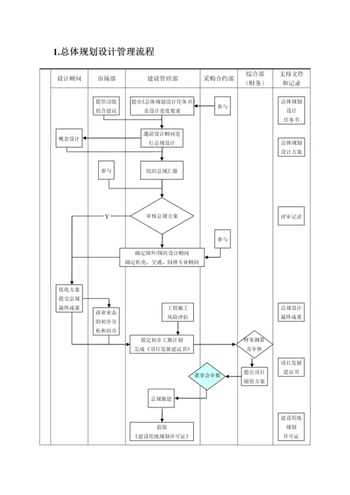 项目的规划设计流程与表格工具.docx