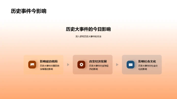 深度解读历史大事件