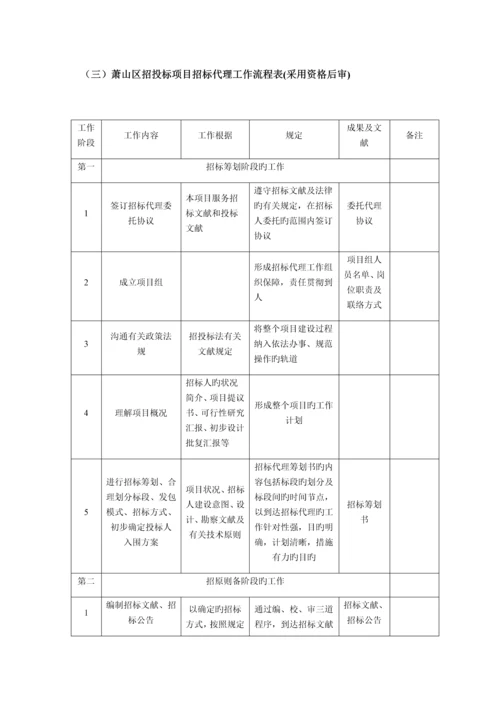 招标代理工作时间安排.docx