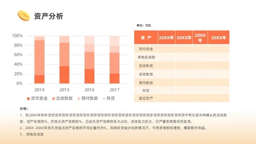 橙色3D商务财务分析PPT财务知识培训