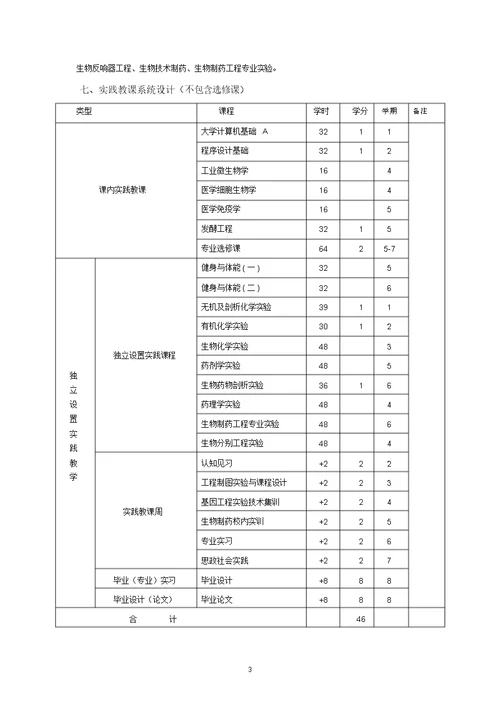 2017级生物制药专业本科培养方案