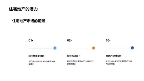 房地产市场趋势与预测