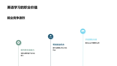 英语学习的全球视野