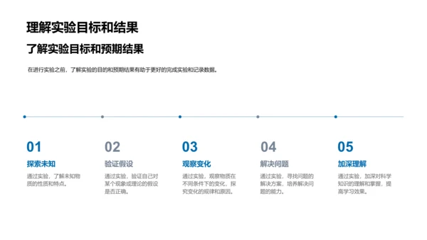 科学实验教学法PPT模板