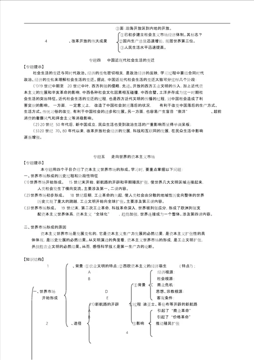 高中历史必修二知识结构、框架大括号