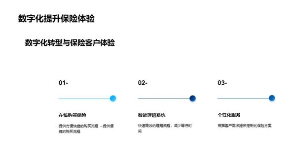 科技驱动下的保险革新