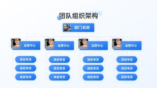 市场运营部工作年终总结汇报通用PPT模板