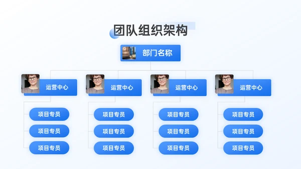 市场运营部工作年终总结汇报通用PPT模板