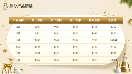 圣诞礼盒圣诞节活动策划方案通用PPT模板