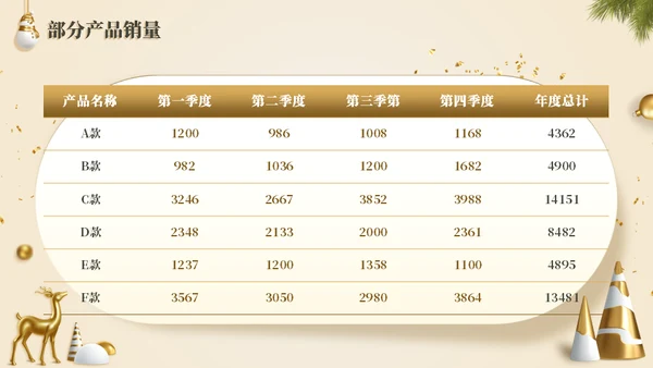 圣诞礼盒圣诞节活动策划方案通用PPT模板