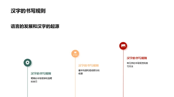 汉字学习之旅