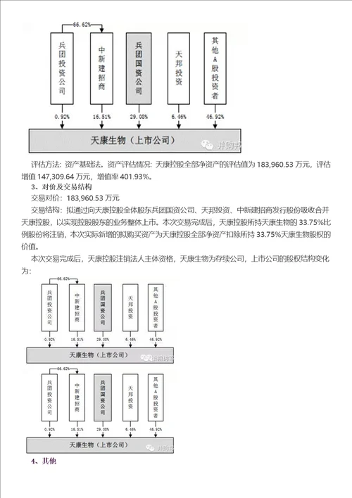 并购重组案例