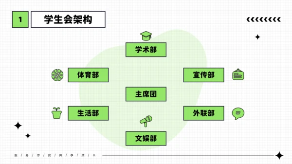 浅绿色潮流插画风大学生社团介绍学生会招新