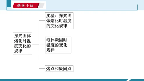 第三单元《物态变化》3.探究固体熔化时温度的变化规律（授课PPT）-【大单元教学】2023-2024