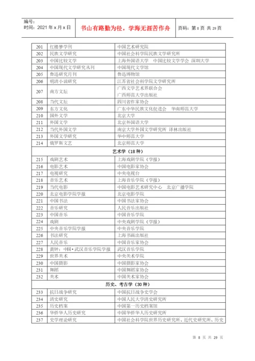 湖北经济学院学术论文发表期刊分类分级目录.docx