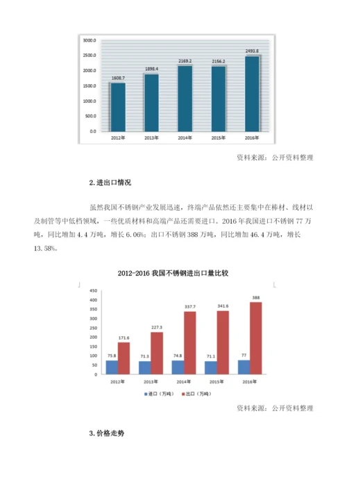 中国不锈钢行业供需现状：产量持续增长下游需求不断扩大.docx