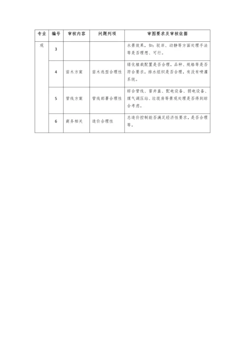 建筑工程综合项目工程综合项目专项方案初步规划设计审查要点提示清单.docx