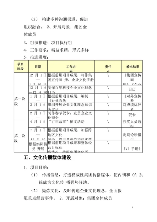 集团企业文化建设规划