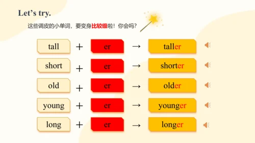 Unit 1 How tall are you Part A Let's learn课件（39张PP