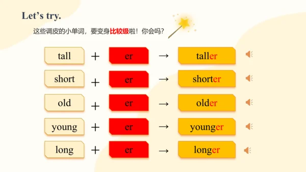 Unit 1 How tall are you Part A Let's learn课件（39张PP