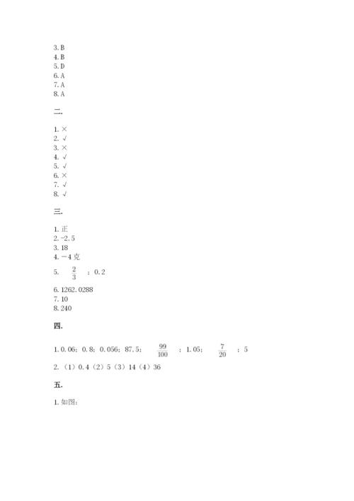 人教版数学六年级下册试题期末模拟检测卷及答案（网校专用）.docx