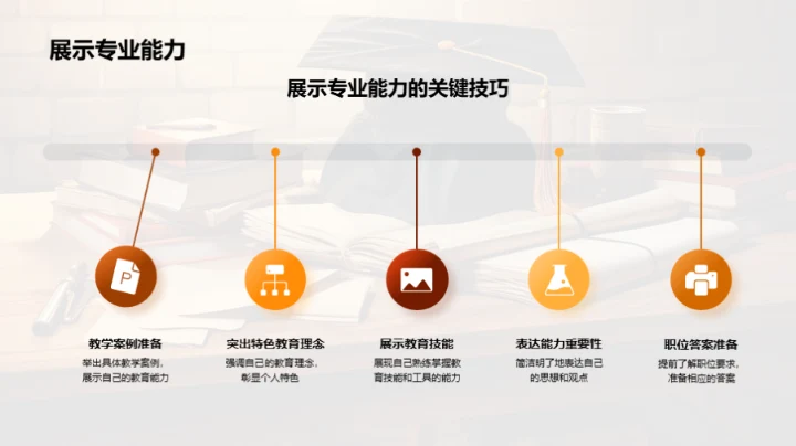 教育行业求职策略