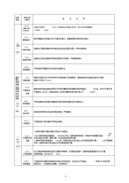 工程建设标准强制性条文施工安全2013年版