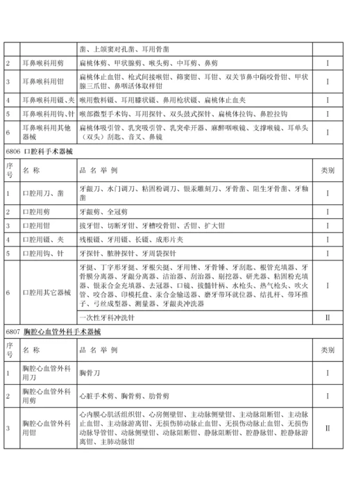 最新医疗器械分类标准目录.docx