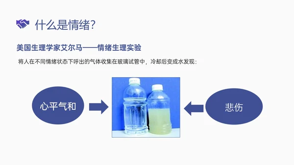 简约蓝色简约形状情商管理