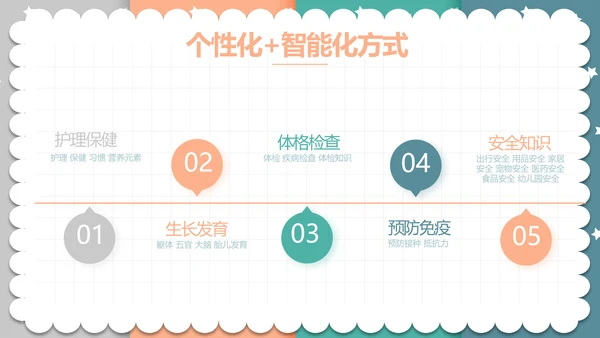 精美卡通可爱拼色风格母婴婴儿护理动态PPT